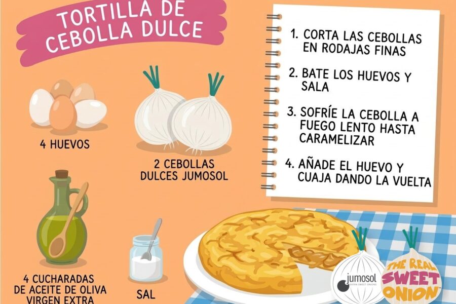 Lámina ilustrada de la receta de tortilla de cebolla dulce Jumosol: ingredientes y pasos